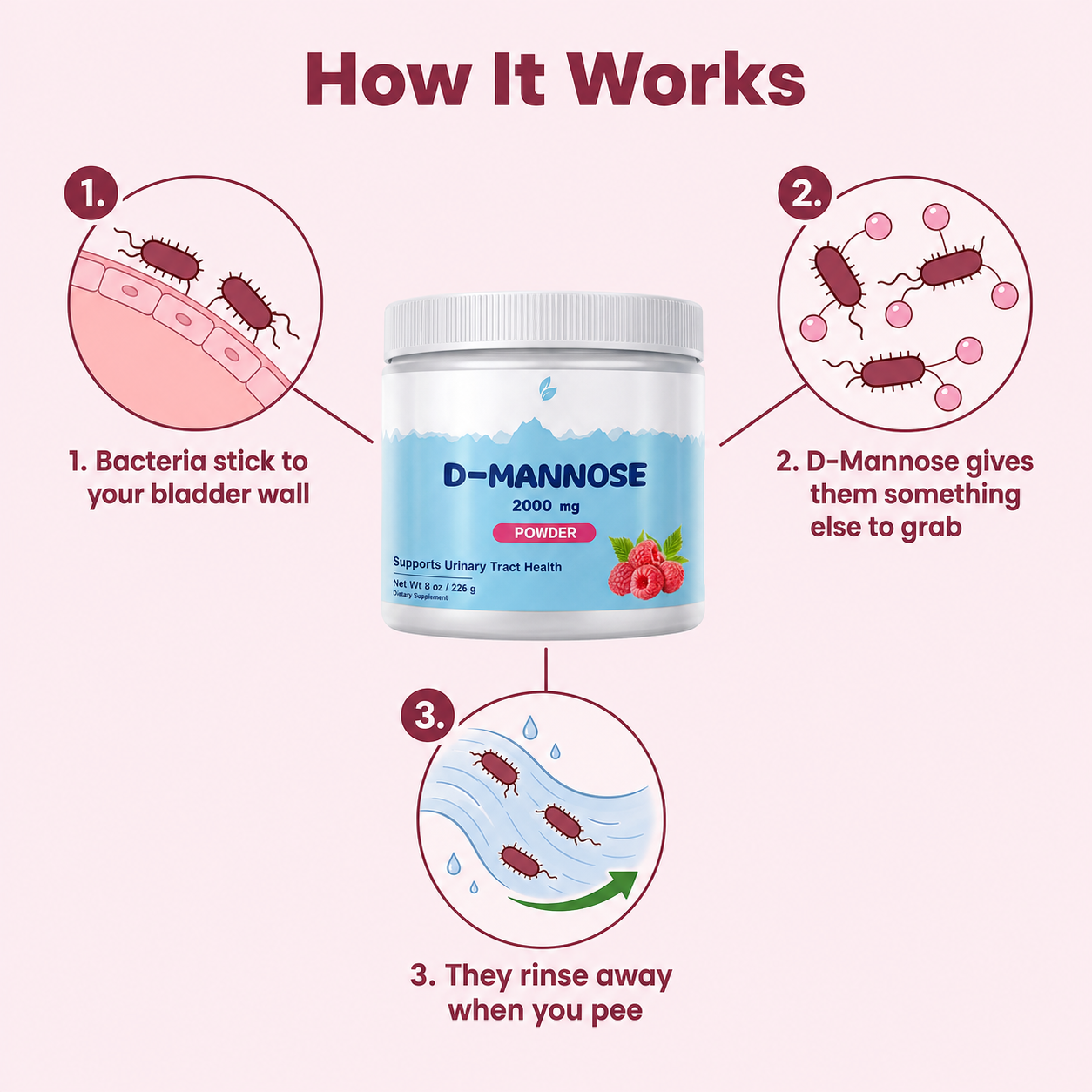 UTI Relief Complex